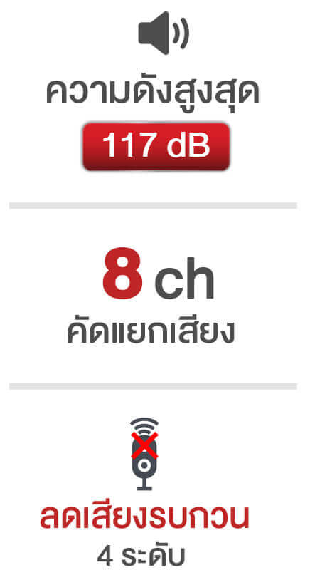 เครื่องช่วยฟัง Cronos cict3