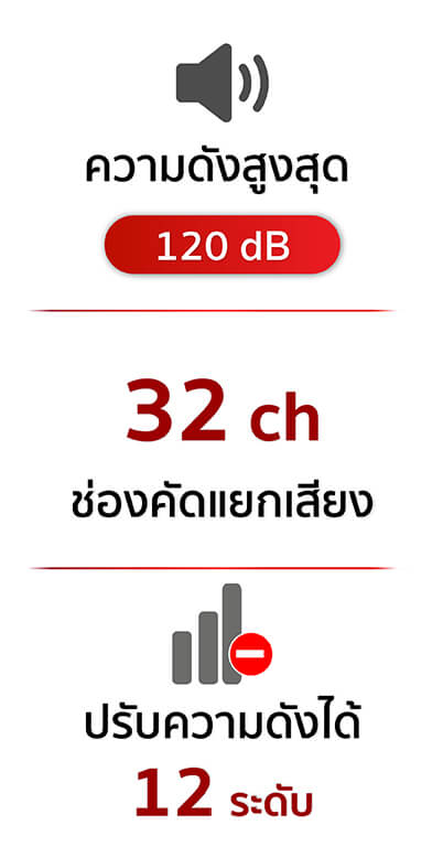 เครื่องช่วยฟัง Cronos Oregon X2