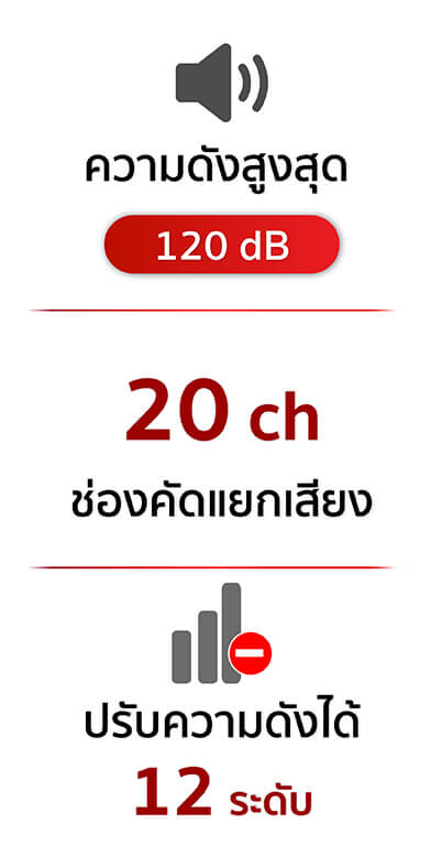 เครื่องช่วยฟัง Cronos Oregon2