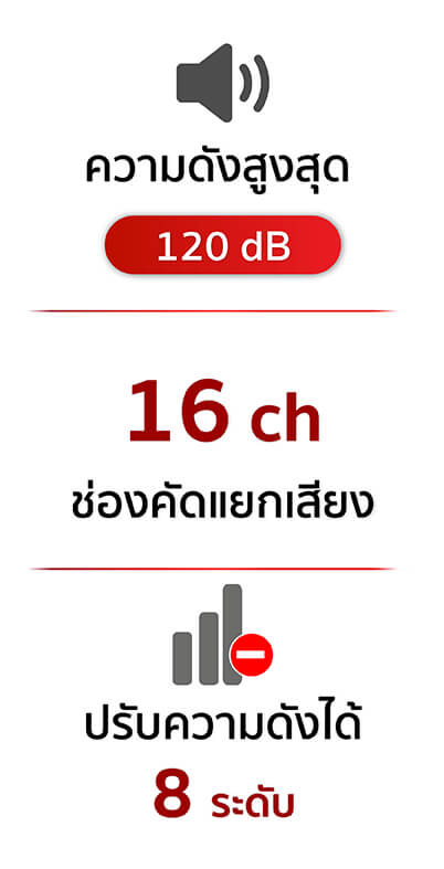 เครื่องช่วยฟัง CRONOS Zircon PRO2