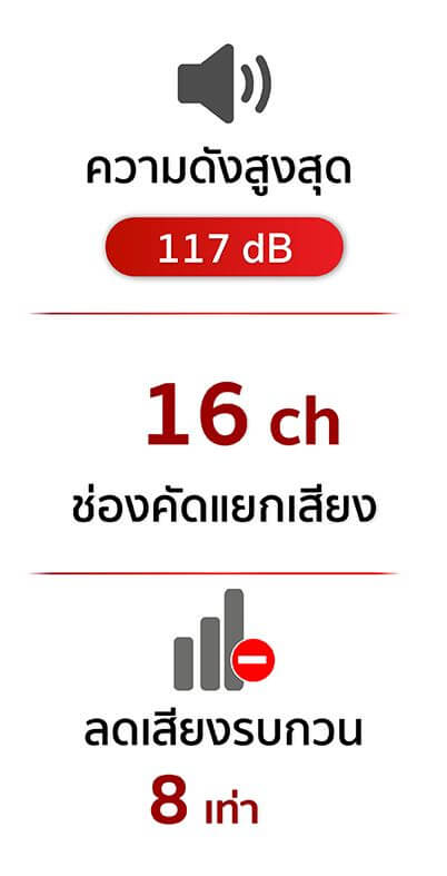 เครื่องช่วยฟัง&nbsp;CRONOS รุ่น Vertical ric